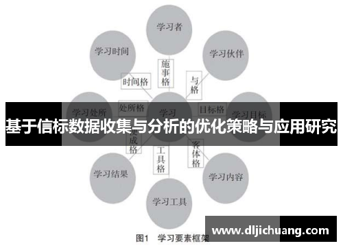 基于信标数据收集与分析的优化策略与应用研究
