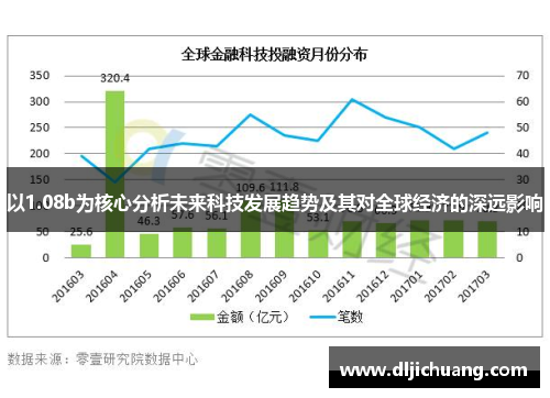 以1.08b为核心分析未来科技发展趋势及其对全球经济的深远影响